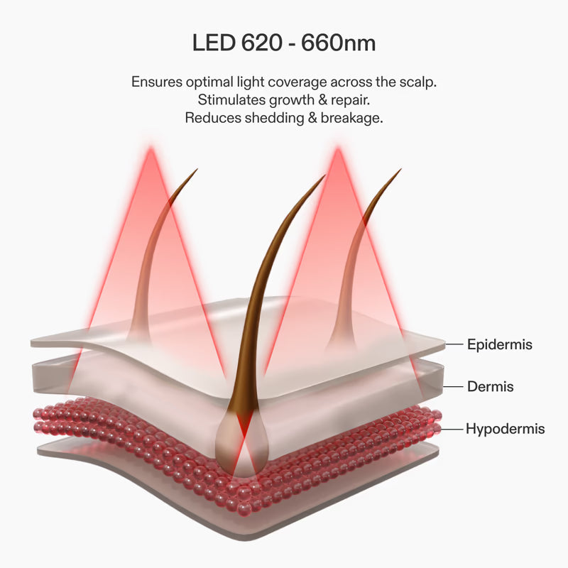 CurrentBody Skin LED Hair Regrowth Device