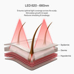 CurrentBody Skin LED Hair Regrowth Device