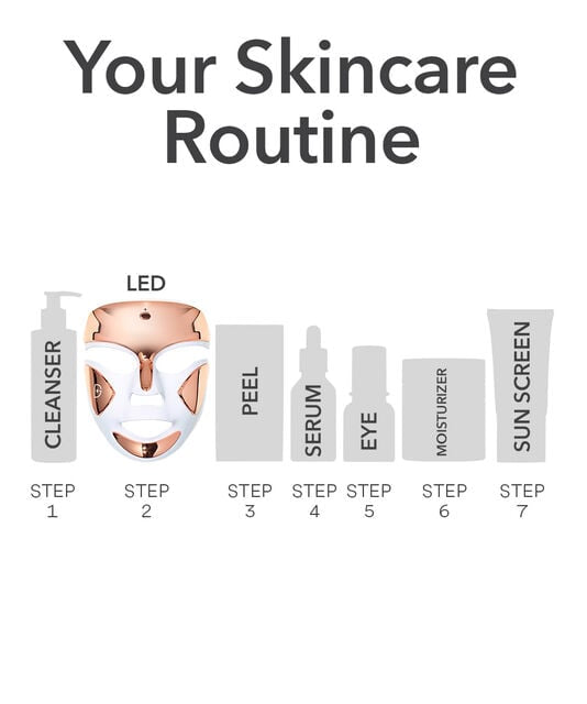 Dr. Dennis Gross DRx SpectraLite™ FaceWare Pro