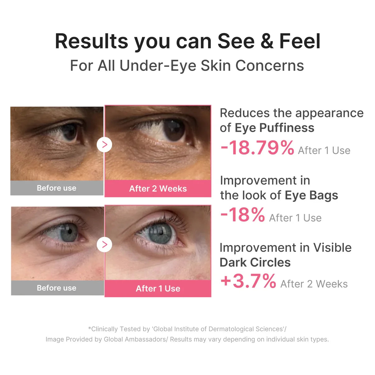 Medicube PDRN Caffeine Collagen Eye Patch