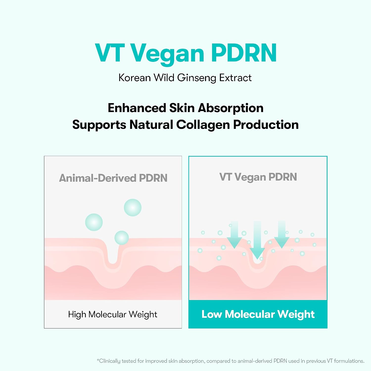 VT Cosmetics PDRN Hydrogel Eye Patch