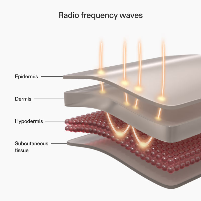CurrentBody Skin RF Radio Frequency Device