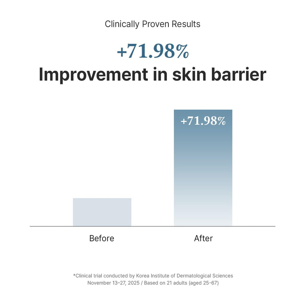 Dr. Althea 147 Barrier Cream