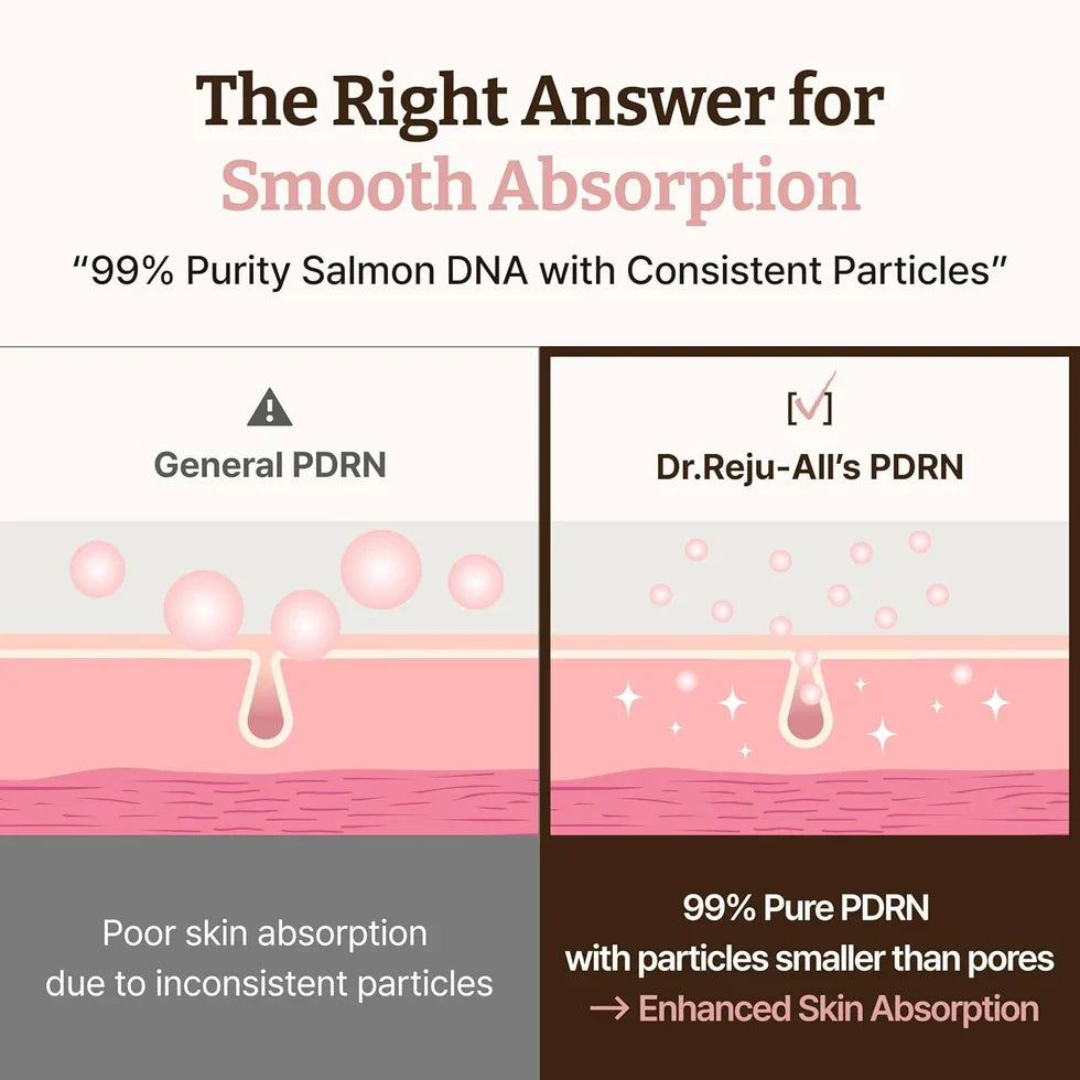 Dr. Reju-All Advanced PDRN Rejuvenating Cream (60ml)