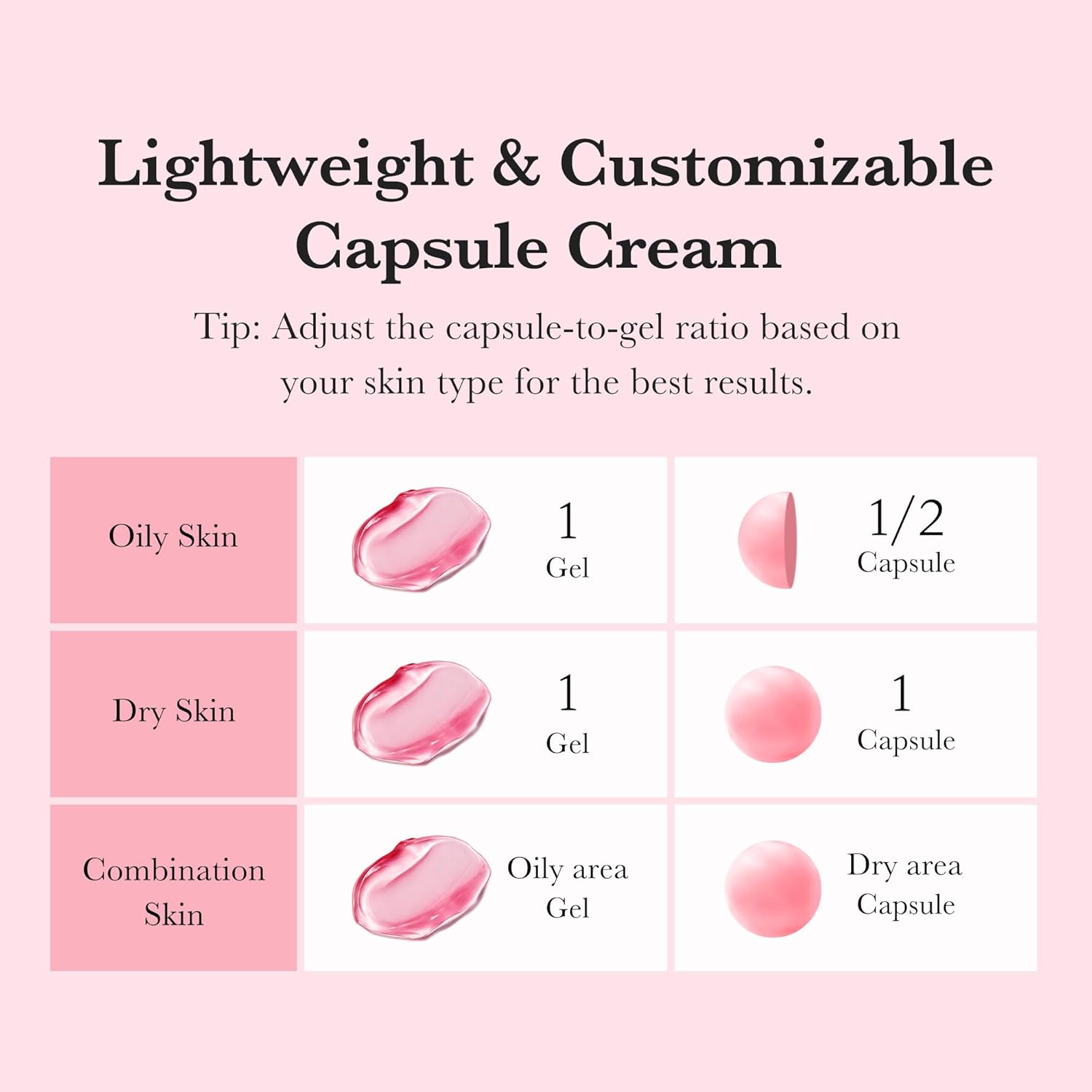 Medicube Niacinamide + TXA Capsule Cream