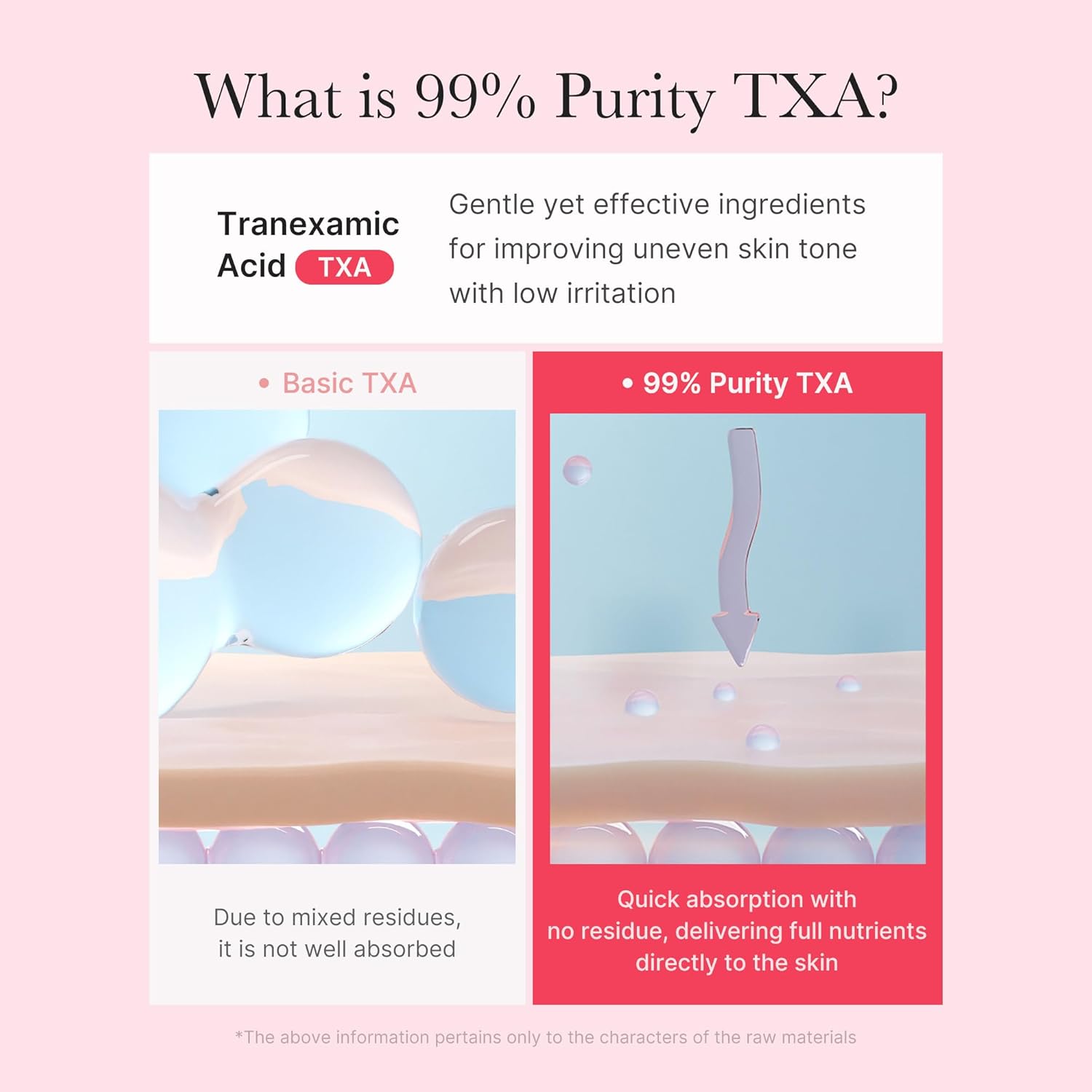 Medicube Niacinamide + TXA Capsule Cream