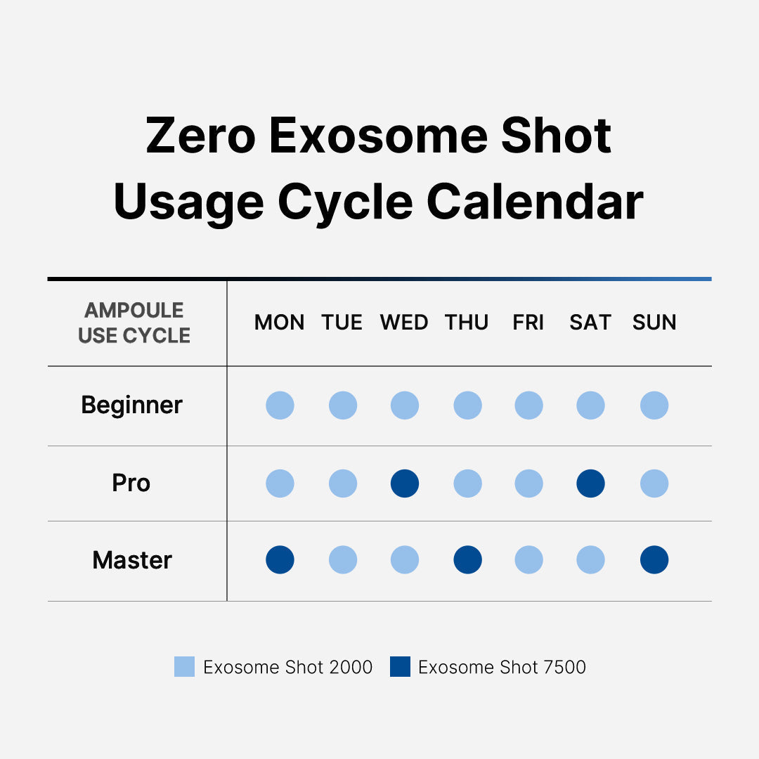 Medicube - One Day Exosome Shot 7500