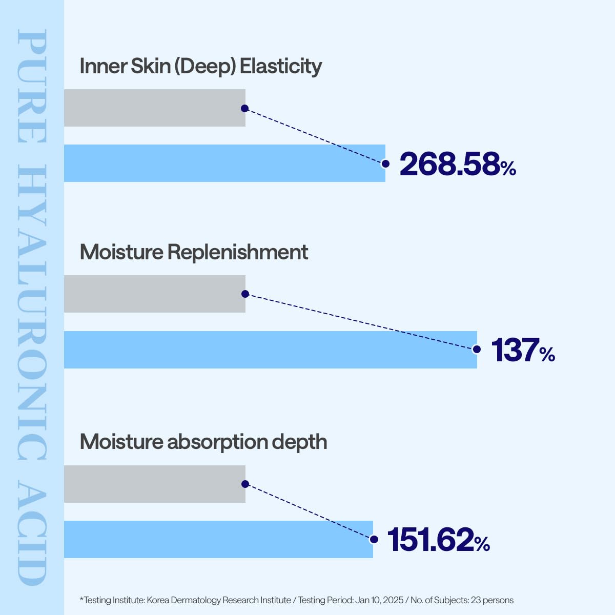 Mediheal Hyaluronate Essential Mask Ultra Hydration