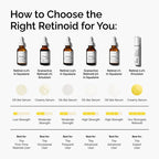 The Ordinary - Retinol 0.5 in Squalane